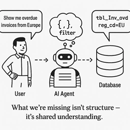 Semantic Meaning