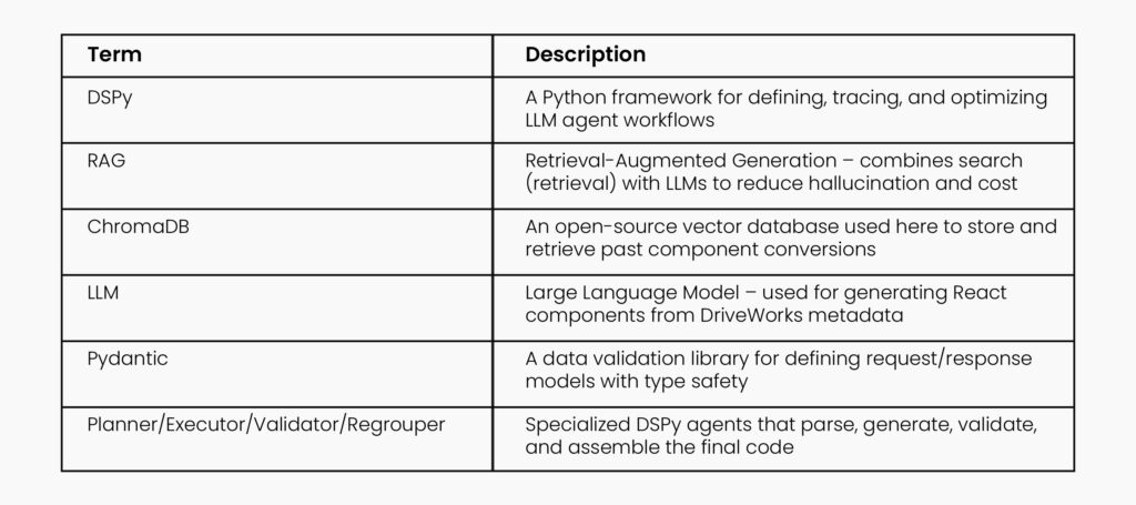 Table & description